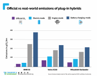 Real-PHEV-CO2-emissions-final.png