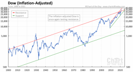 dow-inflation-adjusted.png