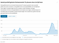 Screenshot 2022-01-21 at 17-02-37 Thuiswonende 70-plussers Coronadashboard Rijksoverheid nl.png