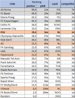 Op basis van Ranking.png