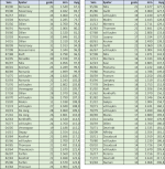 20240414 topscoorders PSV_C.png