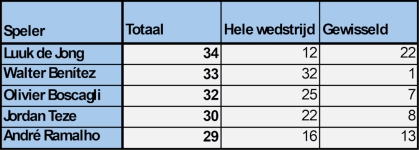 20240605 in de basis.png