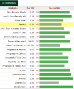 2024-07-05 13_58_13-Mats Wieffer Stats, Goals, Records, Assists, Cups and more _ FBref.com and...png