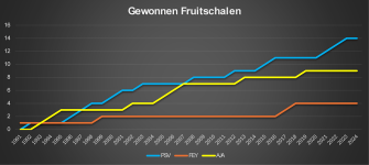 fruitschaal.png