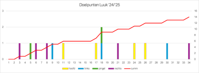 luuk 24_25.png