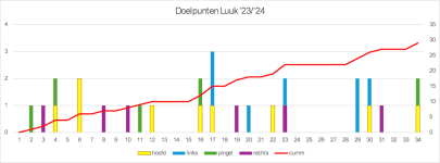 luuk 23_24.png