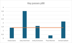 Key passes p90.png