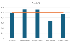 Duels%.png