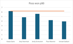 Poss won p90.png