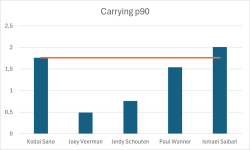 Carrying p90.png