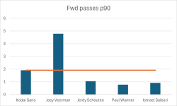 Fwd passes p90.png