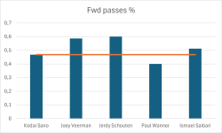 Fwd passes %.png